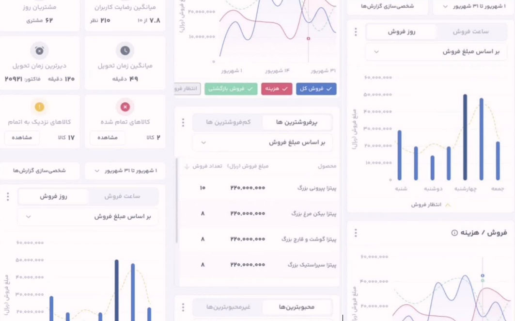 رابط کاربری نرم افزار ماپرا