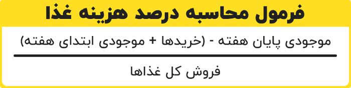 فرمول محاسبه درصد هزینه غذا برای تعیین قیمت غذا رستوران